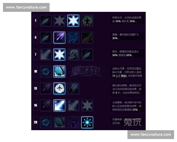 基于天赋系统的创新玩法探索与优化策略分析