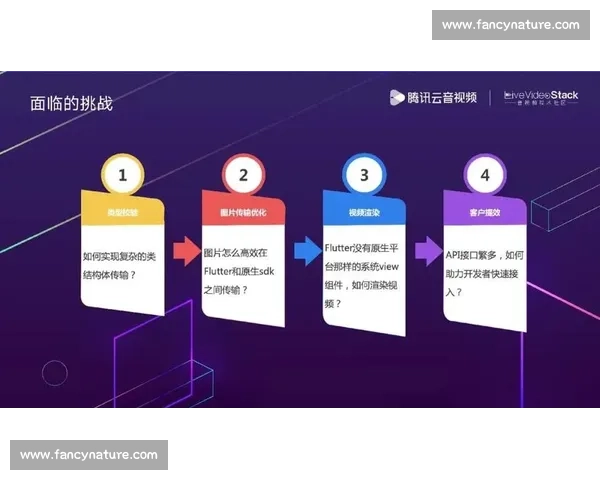 跨平台游戏的未来发展趋势与技术挑战解析
